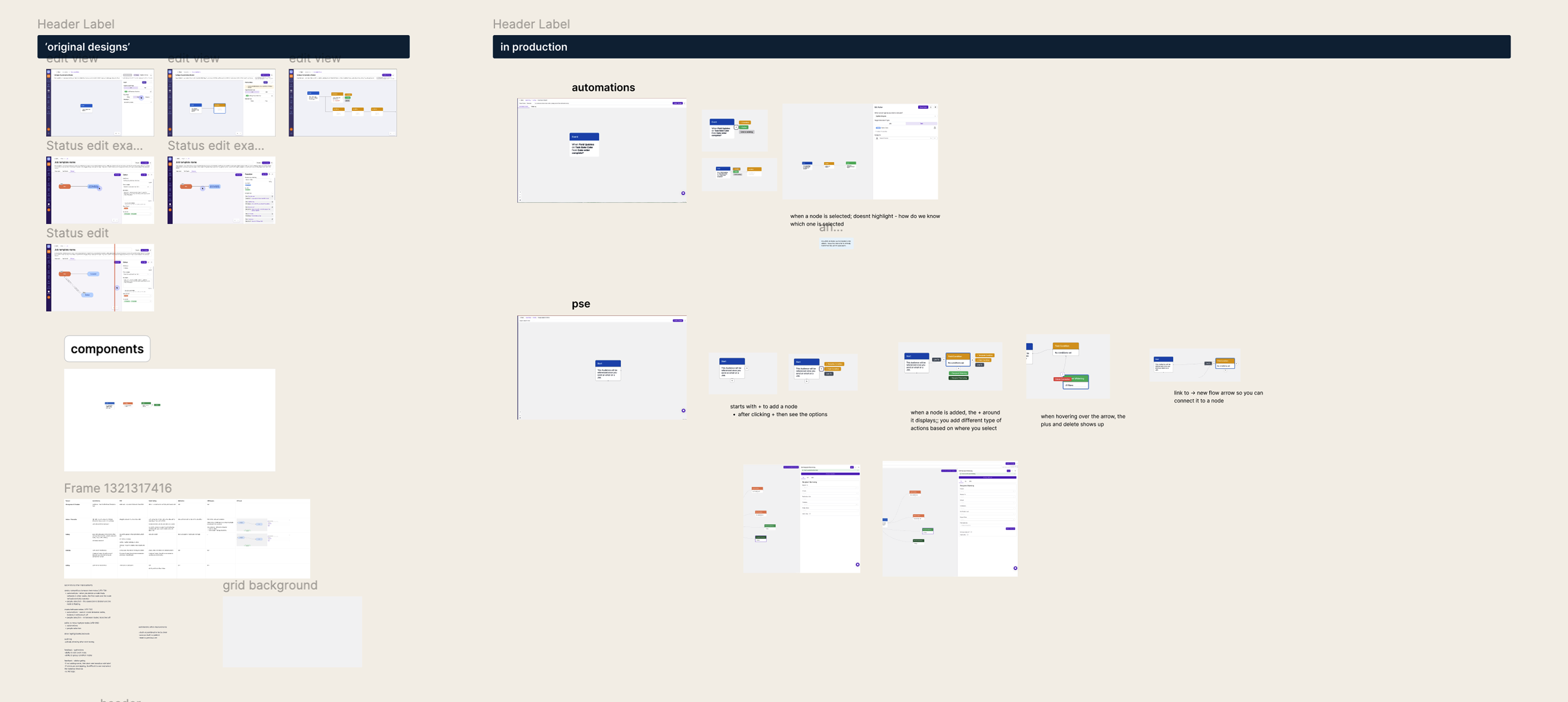 Audit board mapping screens, nodes, conditions and actions across all three canvases