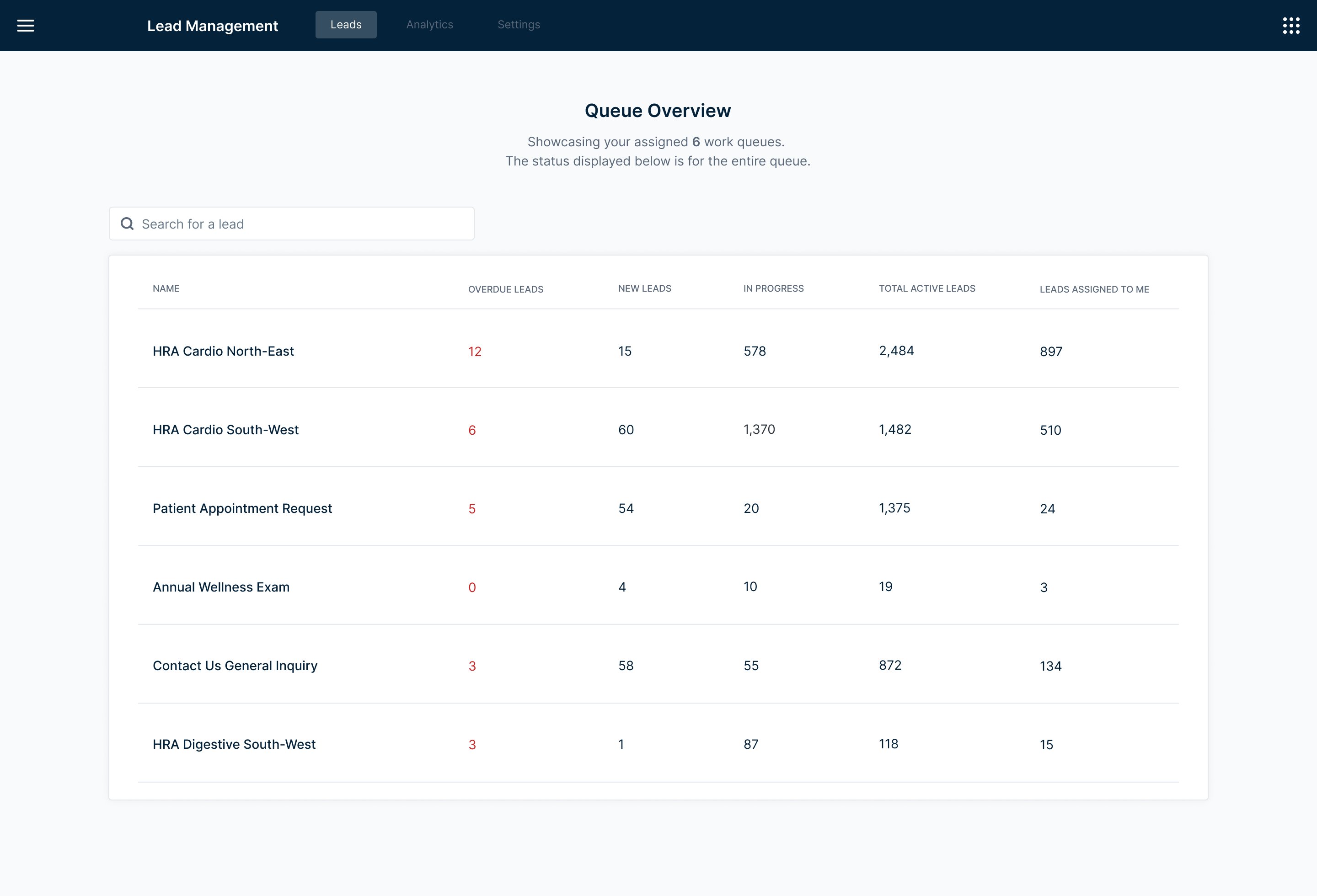 Queue overview